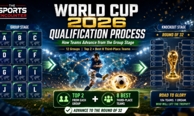 Know All About FIFA World Cup 2026 Qualification Process