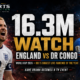 England’s World Cup Fear Factor Drives BBC’s Biggest Live Audience of the Year