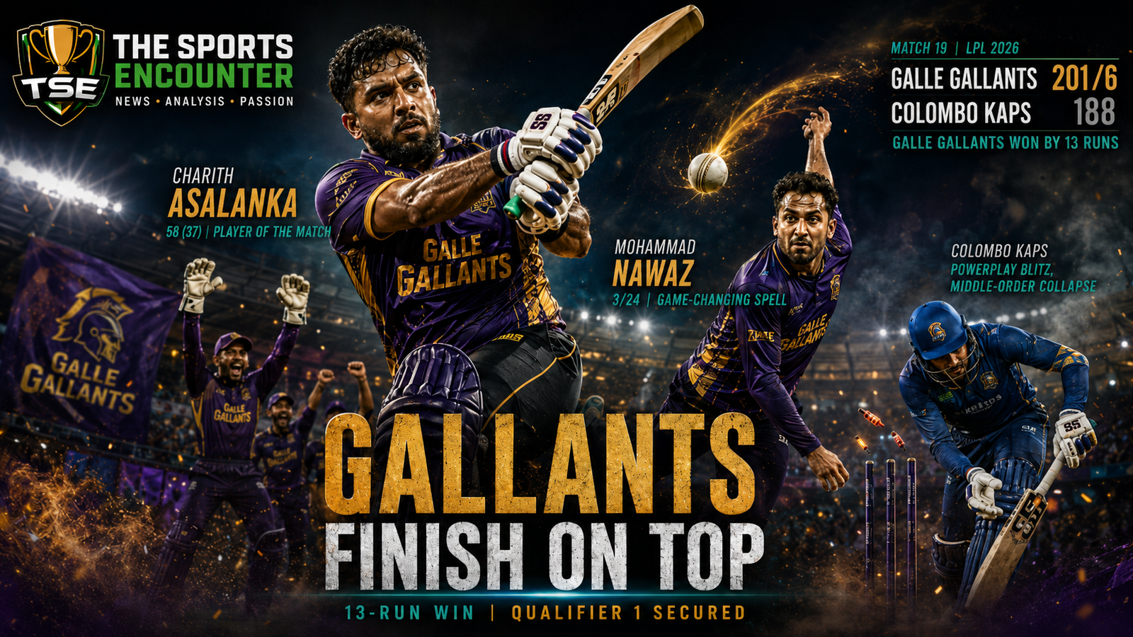 Charith Asalanka powers Galle Gallants to 201 for six before Mohammad Nawaz’s three-wicket spell seals a 13-run win over Colombo Kaps and a place in LPL 2026 Qualifier 1.