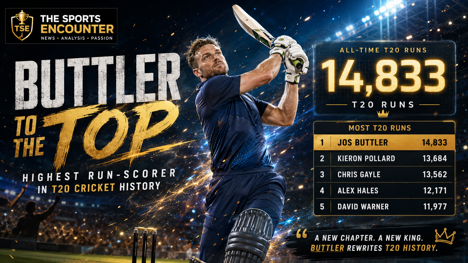 Jos Buttler launches a powerful shot under stadium lights beside a graphic showing his record 14,833 T20 runs and his rise to No. 1 on the all-time run-scoring list.