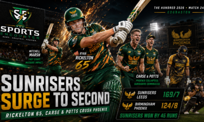 Ryan Rickelton leads SunRisers Leeds with 65 as Brydon Carse and Matthew Potts celebrate a dominant 45-run win over Birmingham Phoenix in Match 24 of The Hundred 2026 at Edgbaston.