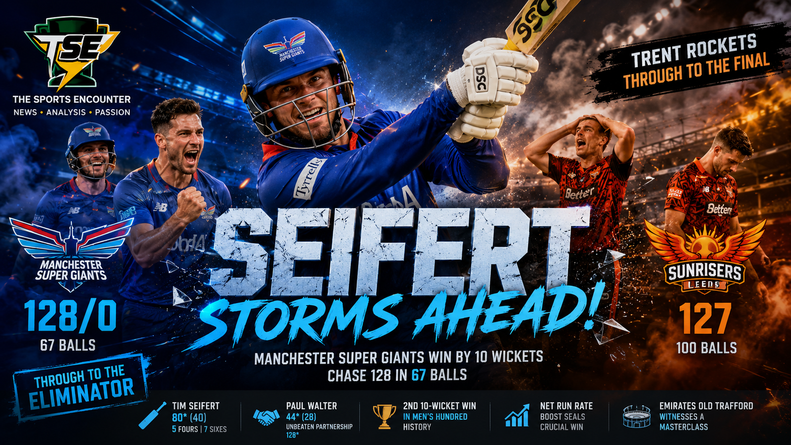 Tim Seifert celebrates a dominant unbeaten 80 as Manchester Super Giants overwhelm Sunrisers Leeds by 10 wickets in Match 30 of The Hundred 2026 at Old Trafford.