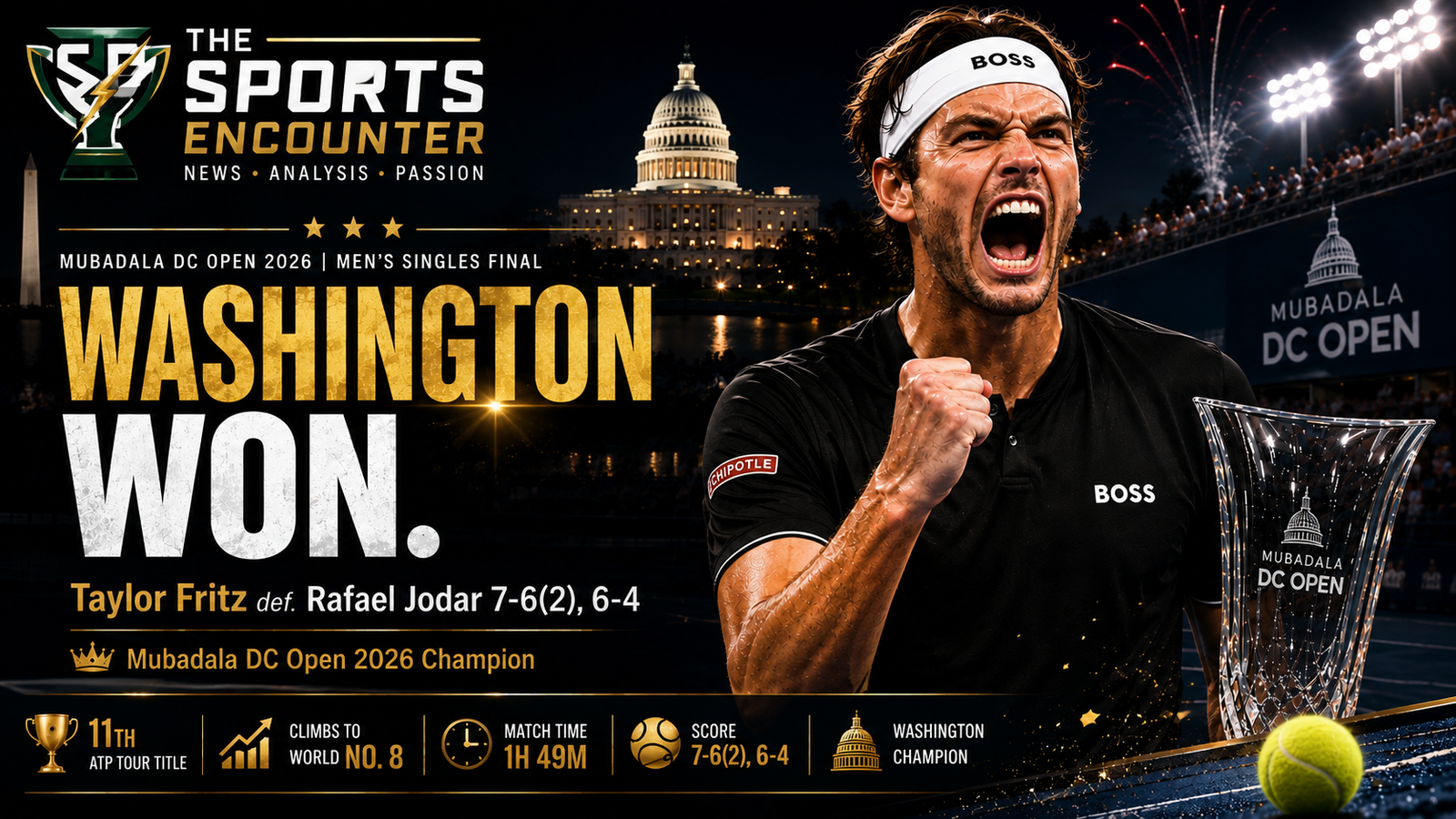Taylor Fritz celebrates beside the Mubadala DC Open trophy after defeating Rafael Jodar 7-6(2), 6-4, with Washington landmarks, fireworks, and the punchline “Washington Won.”