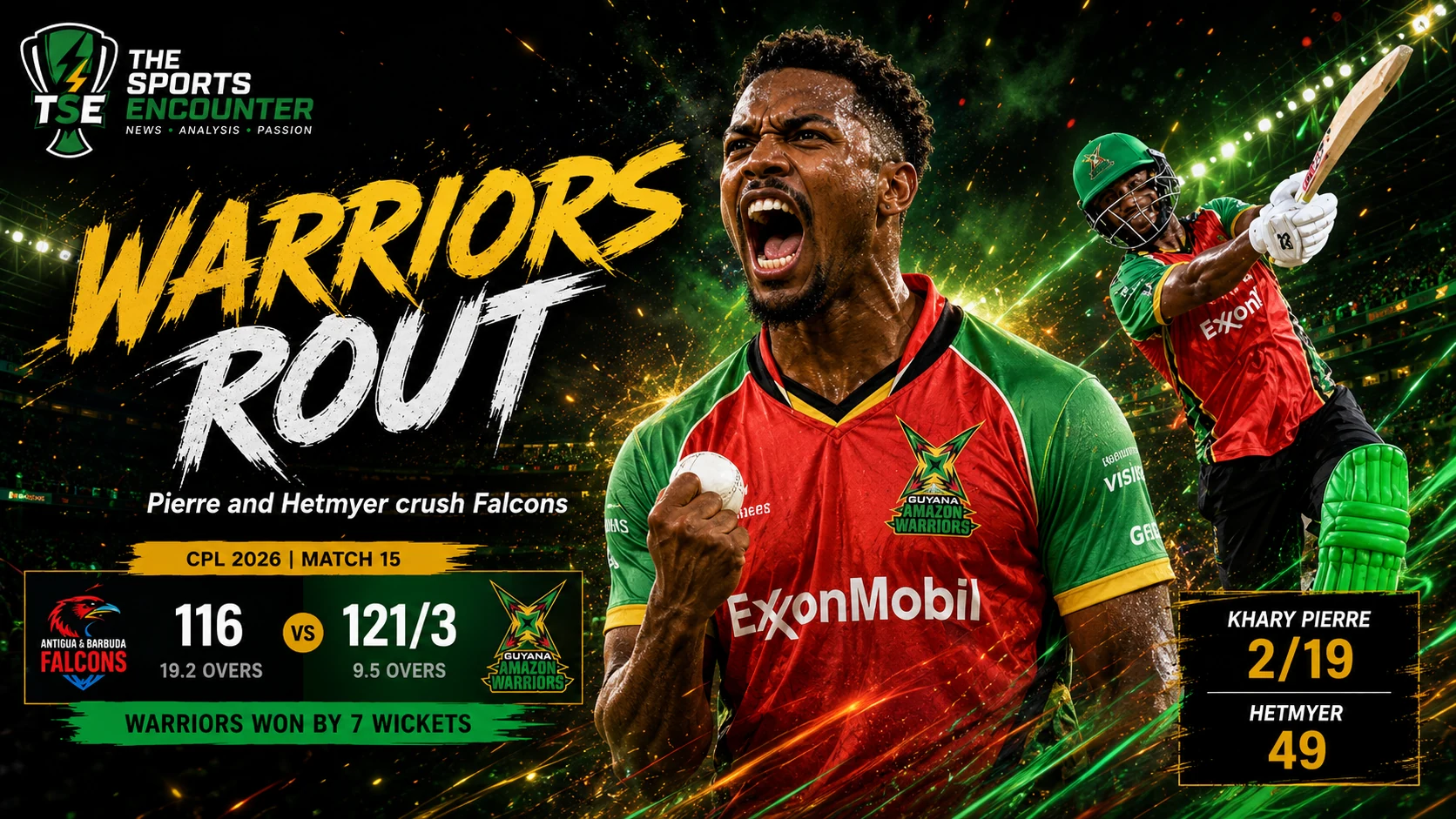Khary Pierre celebrates as Guyana Amazon Warriors dominate Antigua and Barbuda Falcons in CPL 2026 Match 15, with Shimron Hetmyer starring in the chase.