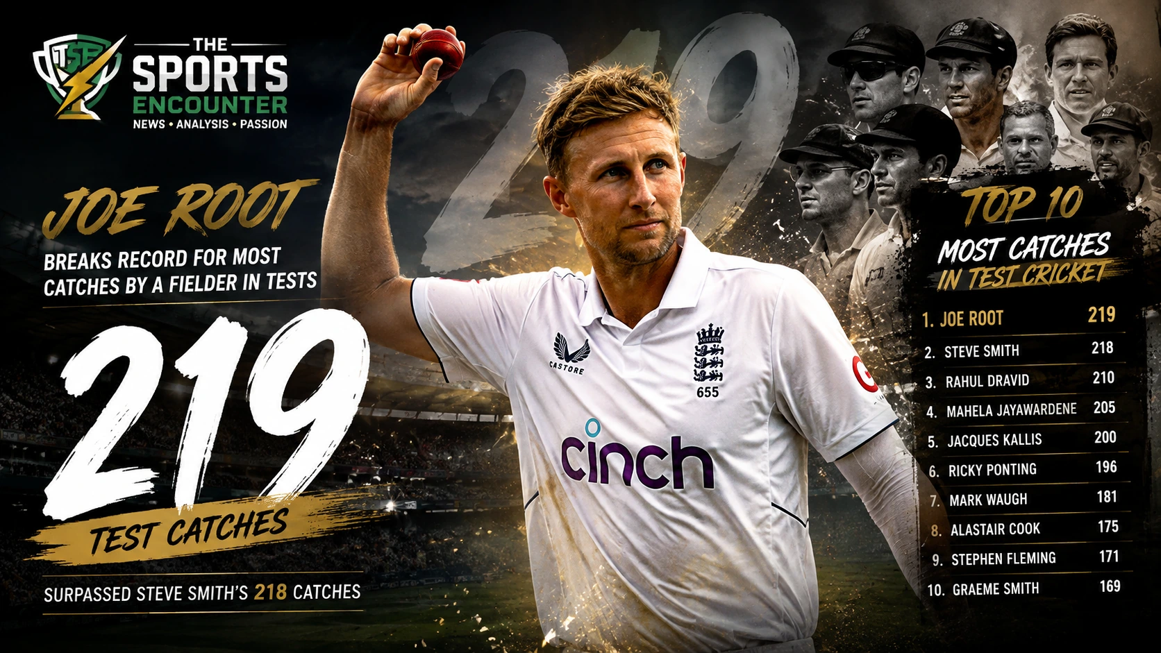 Joe Root celebrates after breaking the record for most catches by a non-wicketkeeper in Test cricket with 219 catches.