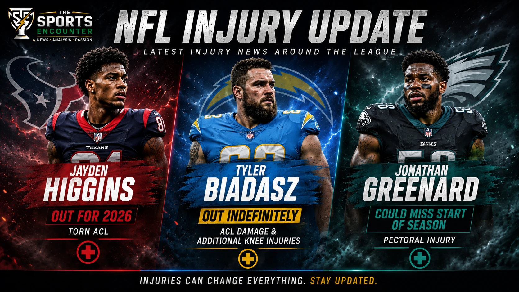 NFL injury update graphic featuring Jayden Higgins, Tyler Biadasz and Jonathan Greenard with the Texans, Chargers and Eagles.