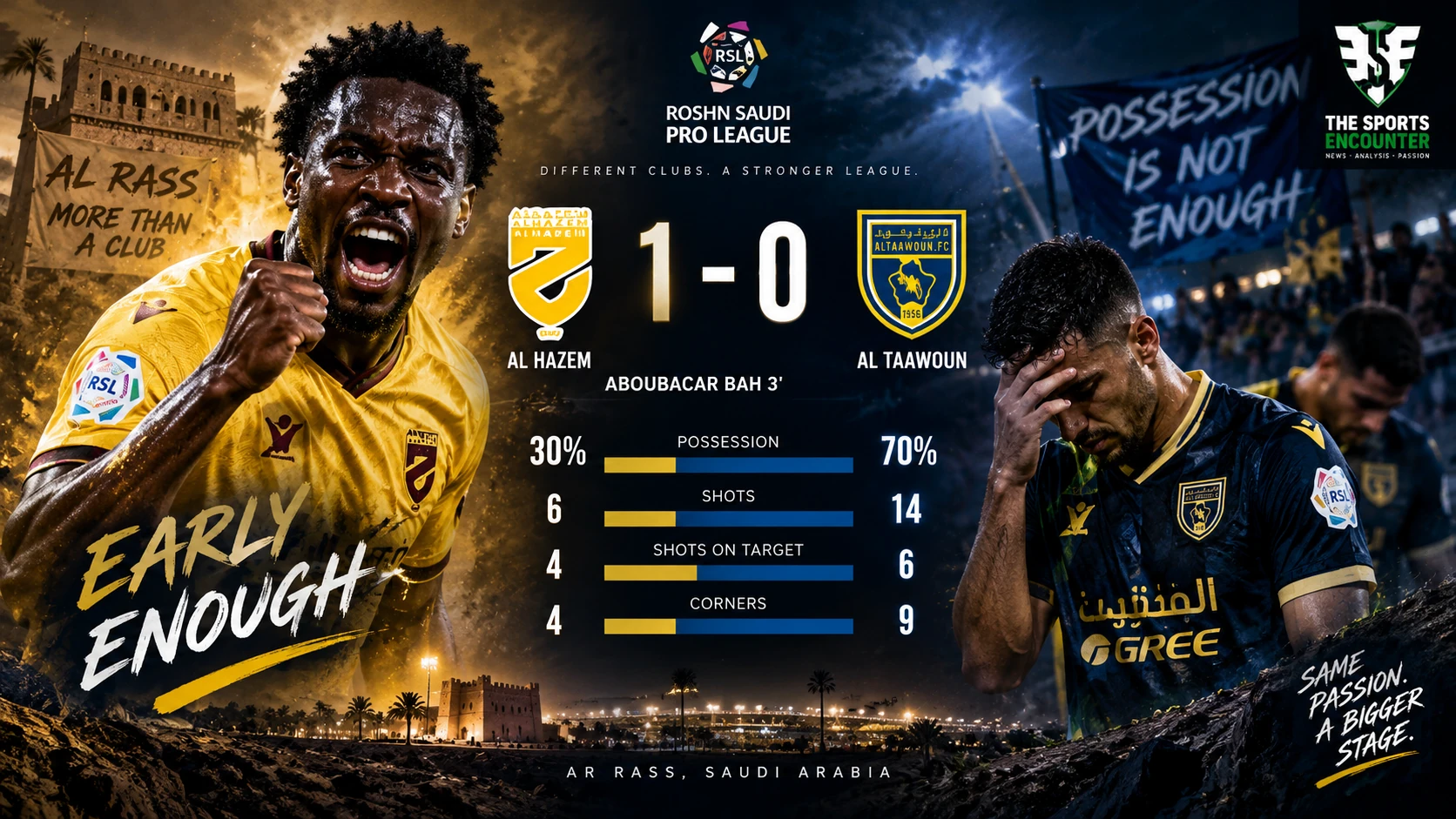 Al Hazem and Al Taawoun players during Al Hazem’s 1-0 Saudi Pro League win in Ar Rass, decided by Aboubacar Bah’s third-minute goal.