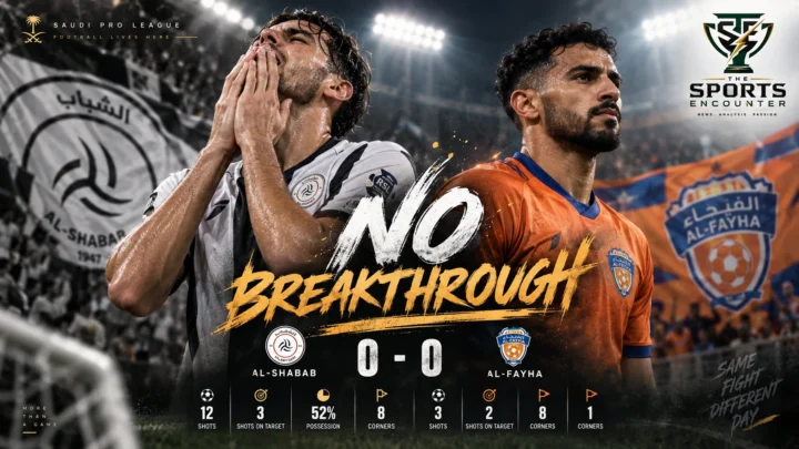 An Al-Shabab player reacts in frustration beside an Al-Fayha player after their 0-0 Saudi Pro League draw, with Al-Shabab unable to convert 12 shots and eight corners into a goal.