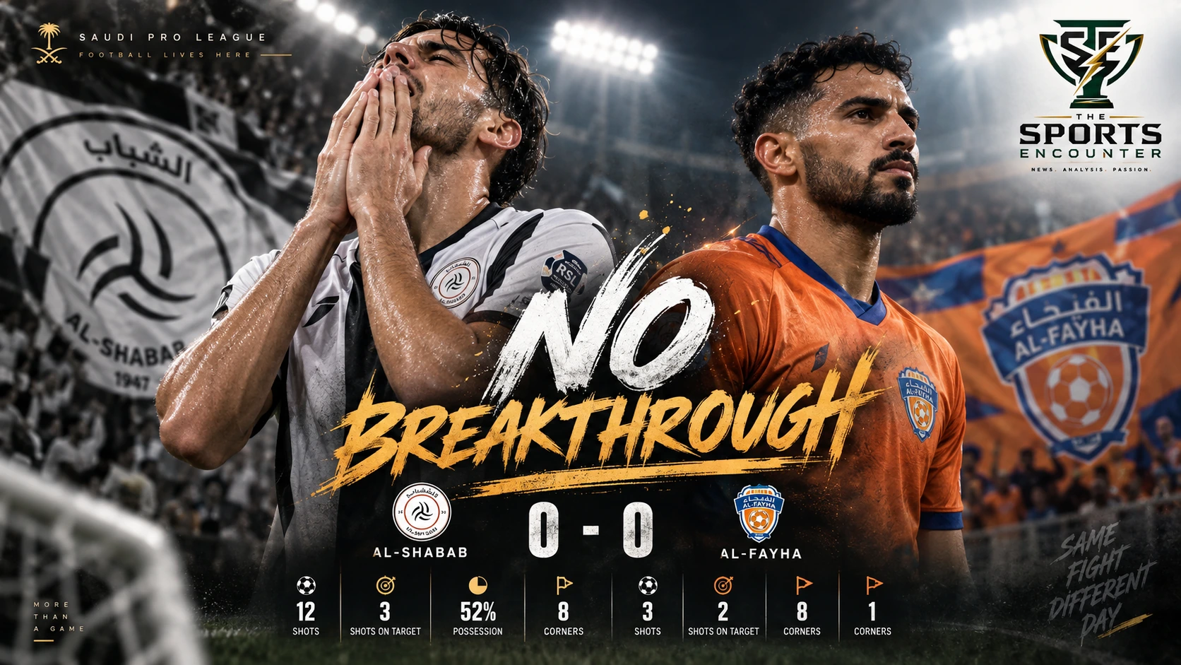 An Al-Shabab player reacts in frustration beside an Al-Fayha player after their 0-0 Saudi Pro League draw, with Al-Shabab unable to convert 12 shots and eight corners into a goal.