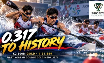 Cho Gwang-hee and Kim Hyo-bin power toward men’s kayak double 500m gold at the 2026 Asian Games after beating Japan by 0.317 seconds.