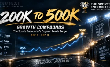 Google Search Console growth chart showing The Sports Encounter rising from 200,000 to more than 500,000 organic search impressions in 16 days.