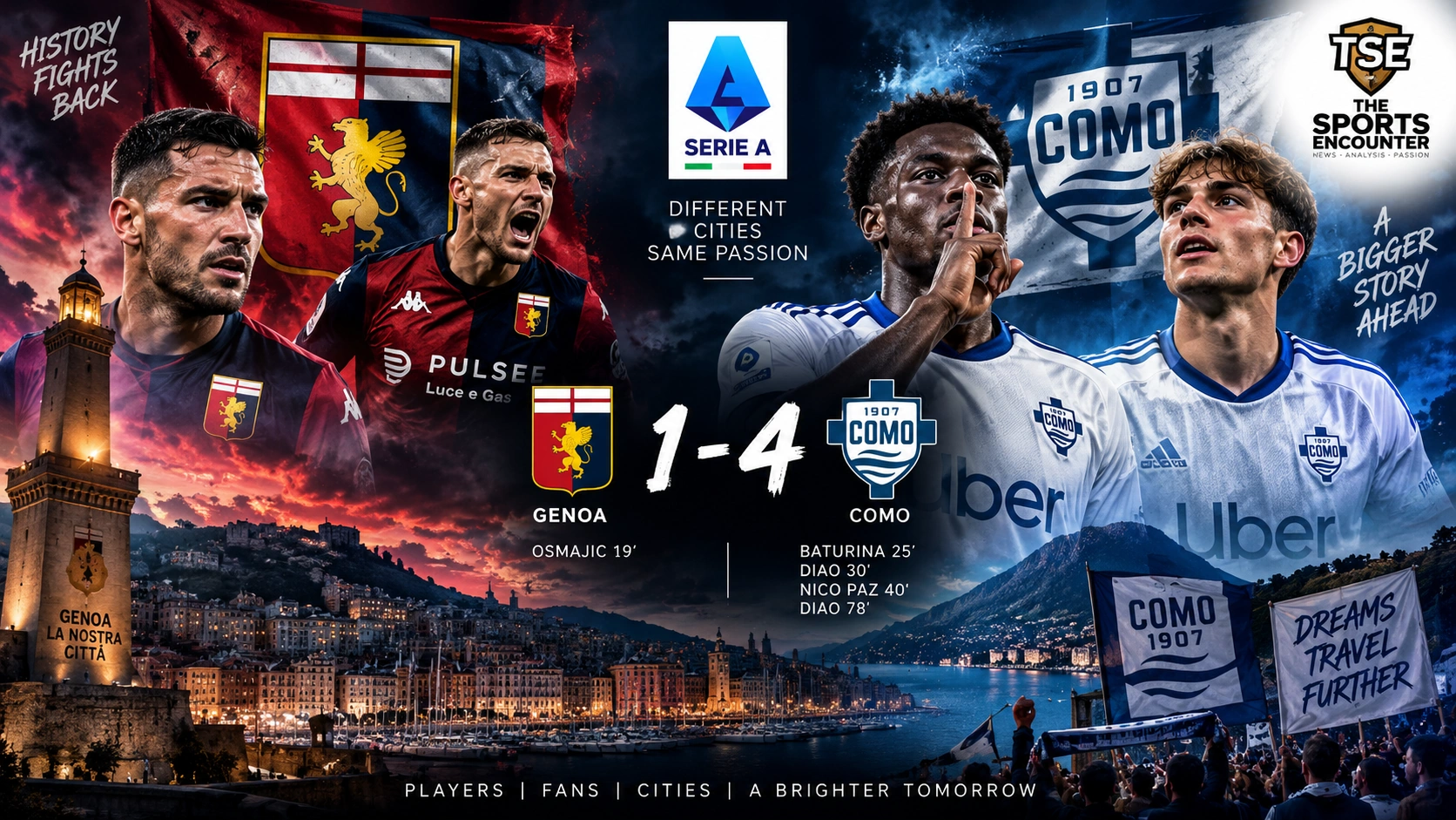 Assane Diao and Nico Paz celebrate as Como beat Genoa 4-1 in Serie A, extending Cesc Fàbregas’ unbeaten start before the club’s Champions League campaign.
