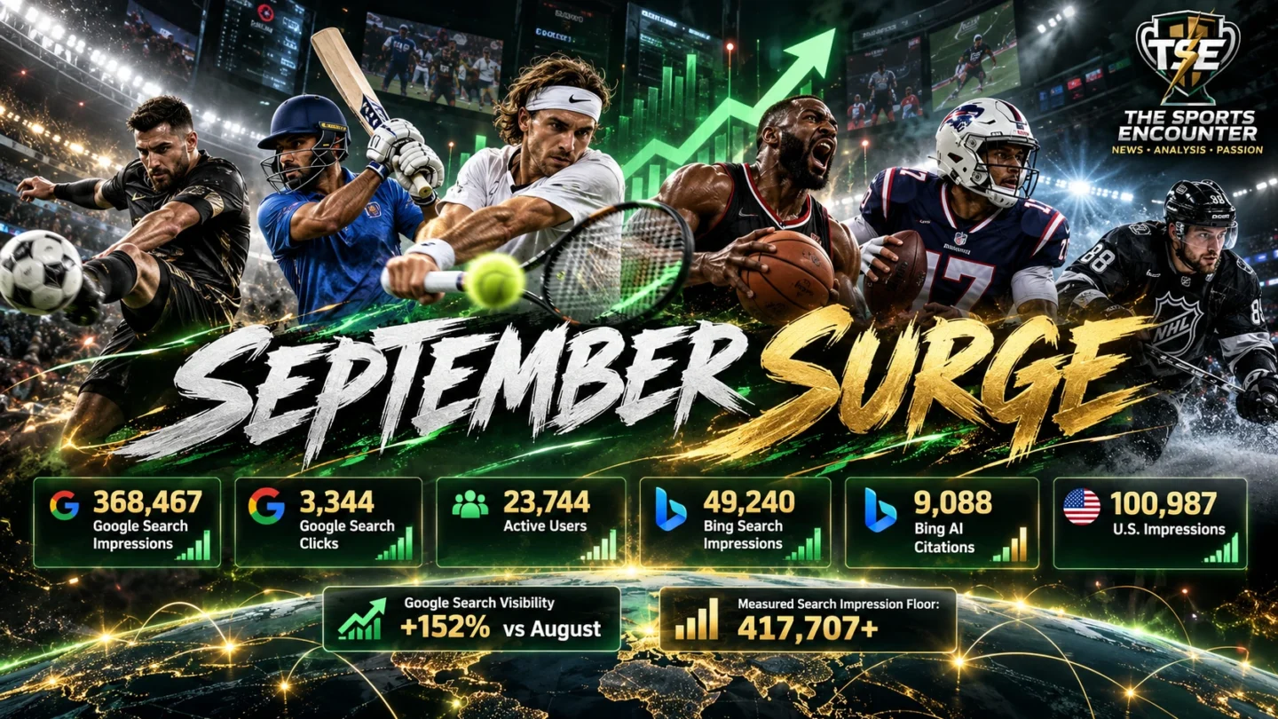 The Sports Encounter September 2026 growth milestone showing Google Search, Bing Search, AI discovery and audience growth metrics
