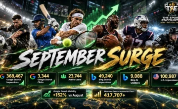 The Sports Encounter September 2026 growth milestone showing Google Search, Bing Search, AI discovery and audience growth metrics
