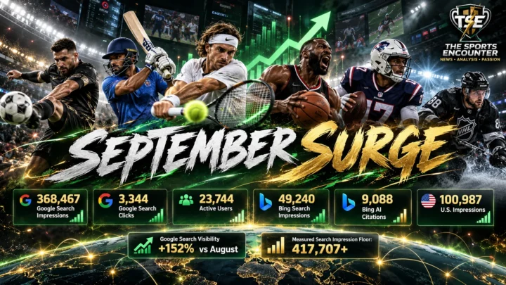 The Sports Encounter September 2026 growth milestone showing Google Search, Bing Search, AI discovery and audience growth metrics
